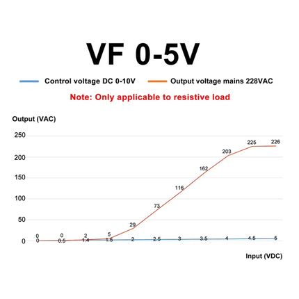 SSR 40A AC Leistungsregler 0-250V Solid State Voltage Regulator 0-10V 4-20mA 0-5V