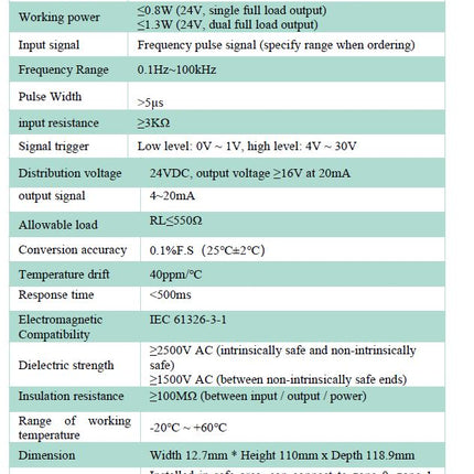Industrial signal converter frequency input 0.1Hz-100kHz to 4-20mA / 0 - 10V