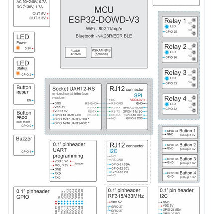 ESP Home assistant 4 Relais controller board TASMOTA Smart-Home-system ESP32R4