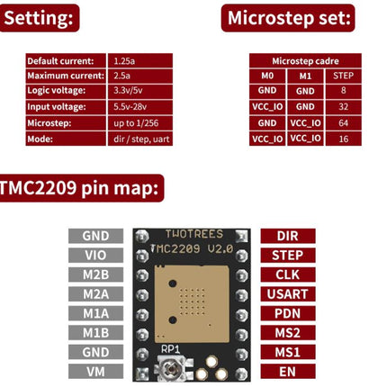 TMC2209 Stepstick Treiber – Ultra-leiser 3D Drucker Driver Ersatz für A4988 DRV8825 TMC2100