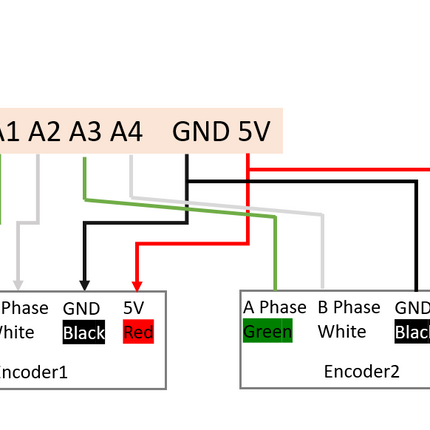 Optoelektronischer Encoder NPN Inkremental mit Modbus-Adapter Signal Counter für Steuerung / SPS