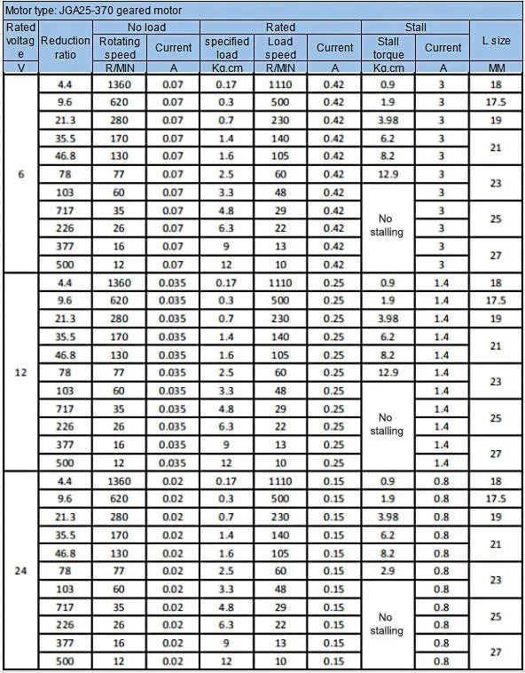 DC motor 6V 12V 24V elektrische getriebe motor hohe Ausgerichtet JGA25-370