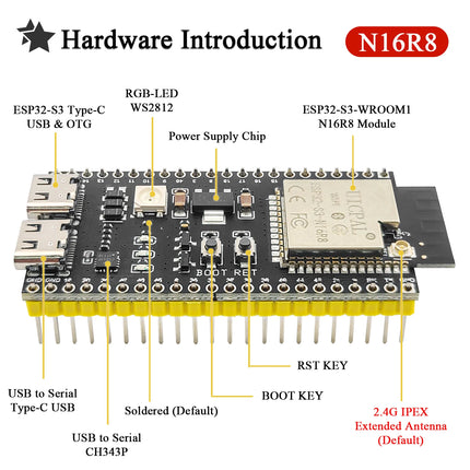 ESP32-S3 N16R8 44-Pin Development Board + Terminal Expansion Board – WiFi Bluetooth USB-C