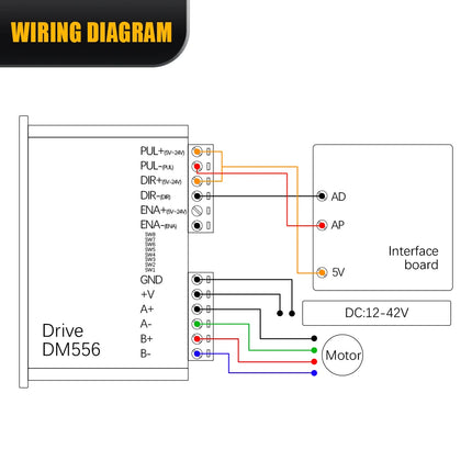 DM556 Schrittmotor Treiber 5,6A 20–50V Microstep 1/256