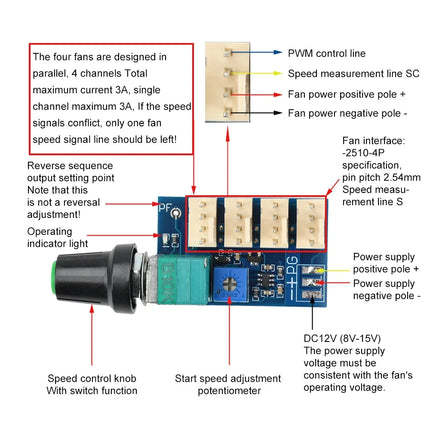 PWM 4-Kanal PWM Lüftersteuerung 12V 3A 4-Pin PC Server Fan Controller